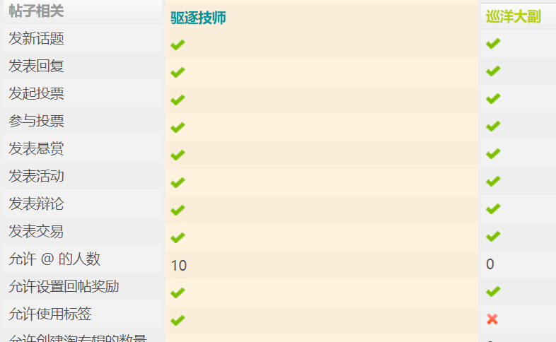 FireShot Capture 9 - 用户组 - 远行星号中文论坛 - Powered by Discuz!_ - https___w.png