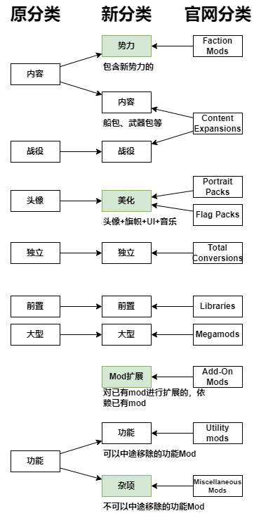 mod categories.drawio.png