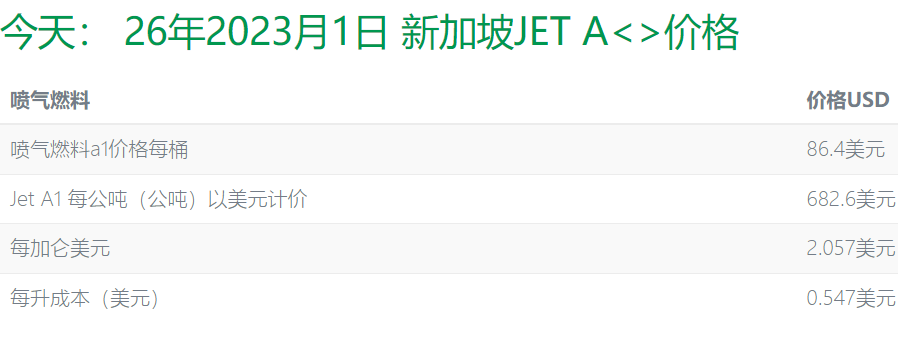 新加坡航空油价