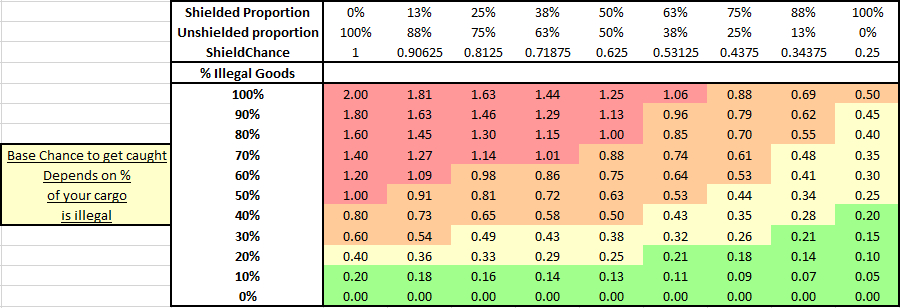 Shielded_Cargo_Holds_Caught_Table.png