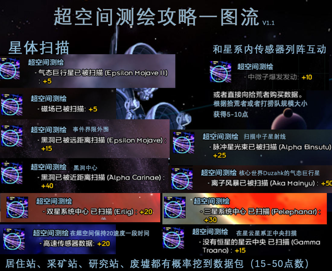 超空间测绘.png