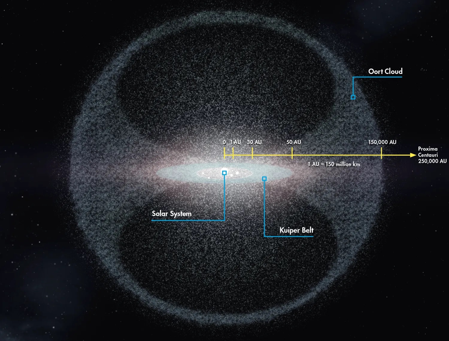 Solar System Orc Cloud.jpg