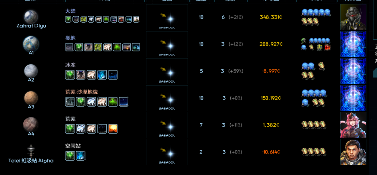 均建赛博改造殖民地（不知道是不是原因之一）