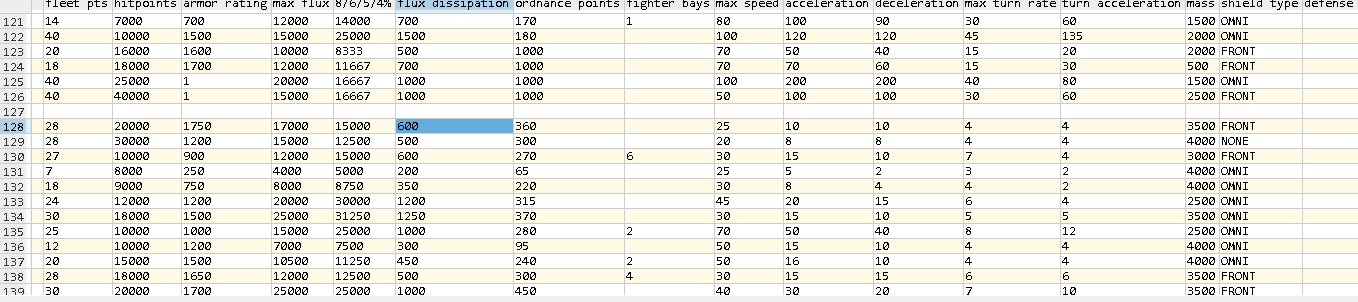 选中的是攻势级的基础幅能耗散