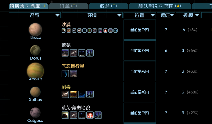 同星系殖民地