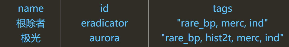 ship_data__根除者极光.png